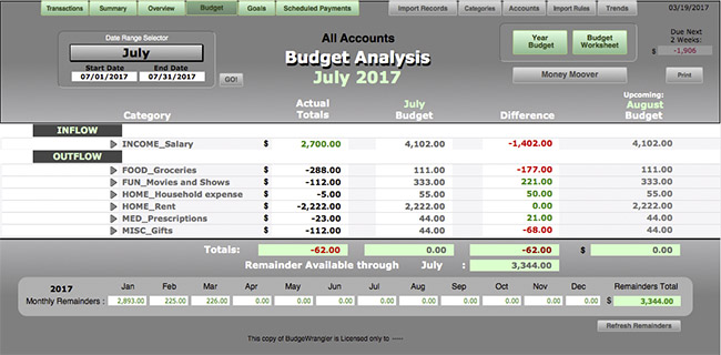 BudgetAnalysis month1.8sm