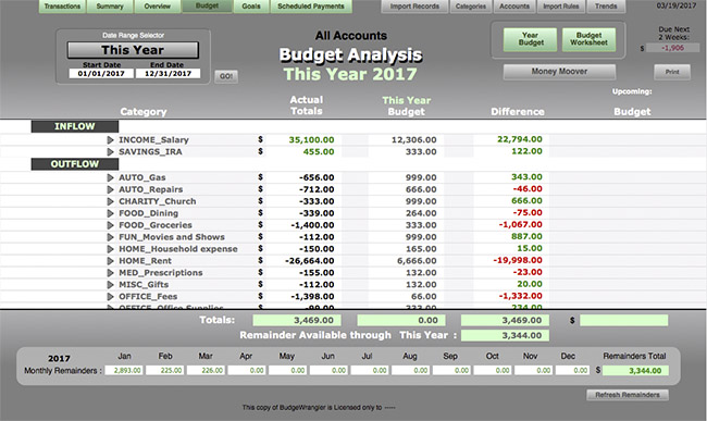 BudgetAnalysis year1.8sm